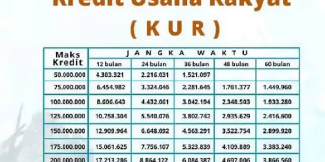 Apakah KUR 2025 Masih Ada