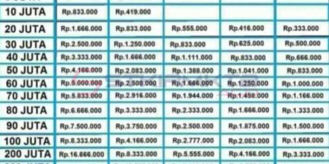 Brosur Pinjaman KUR BRI 2025 Terbaru