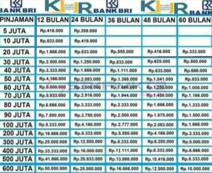 Brosur KUR BRI 2025 Jawa Barat