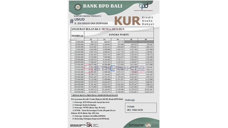 Tabel Angsuran KUR Bpd Diy 2025