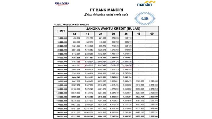 Tabel Angsuran KUR Mandiri 2025