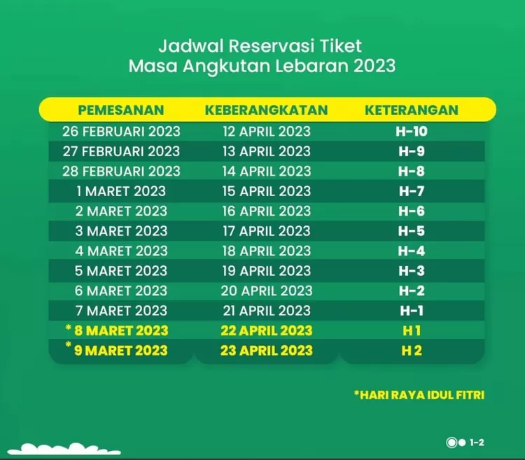 Tiket Kereta Lebaran  2025 Dibuka Kapan