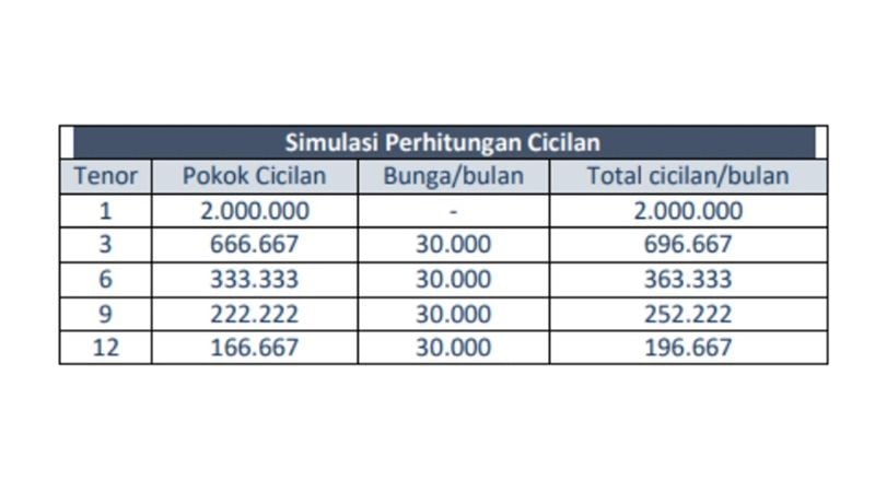 Tabel Pinjaman Mandiri 2025 Non KUR