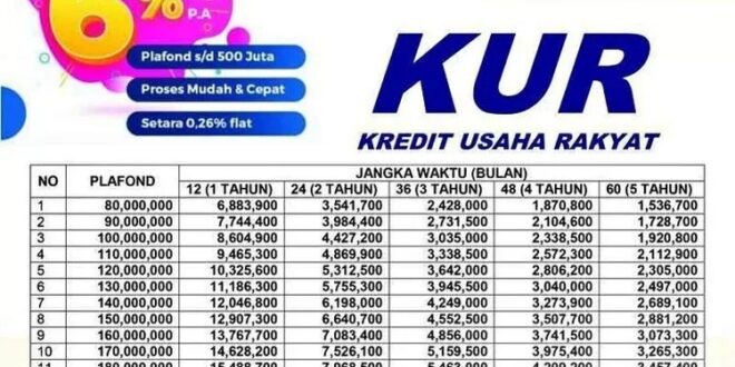 Angsuran KUR Bank Jateng 2025