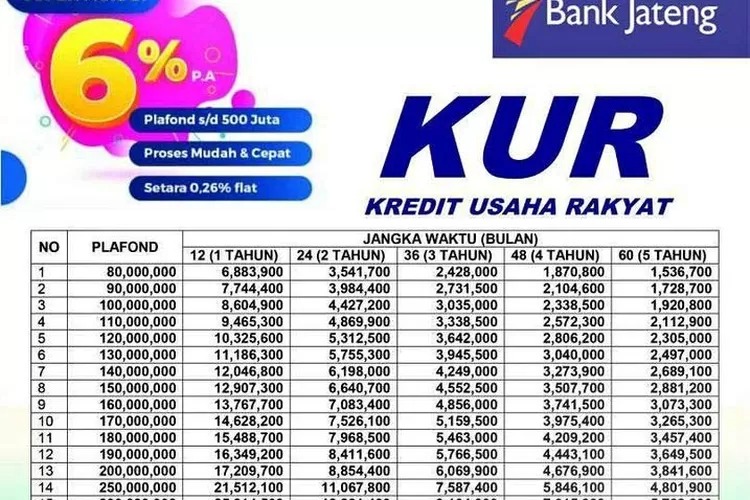 Angsuran KUR Bank Jateng 2025