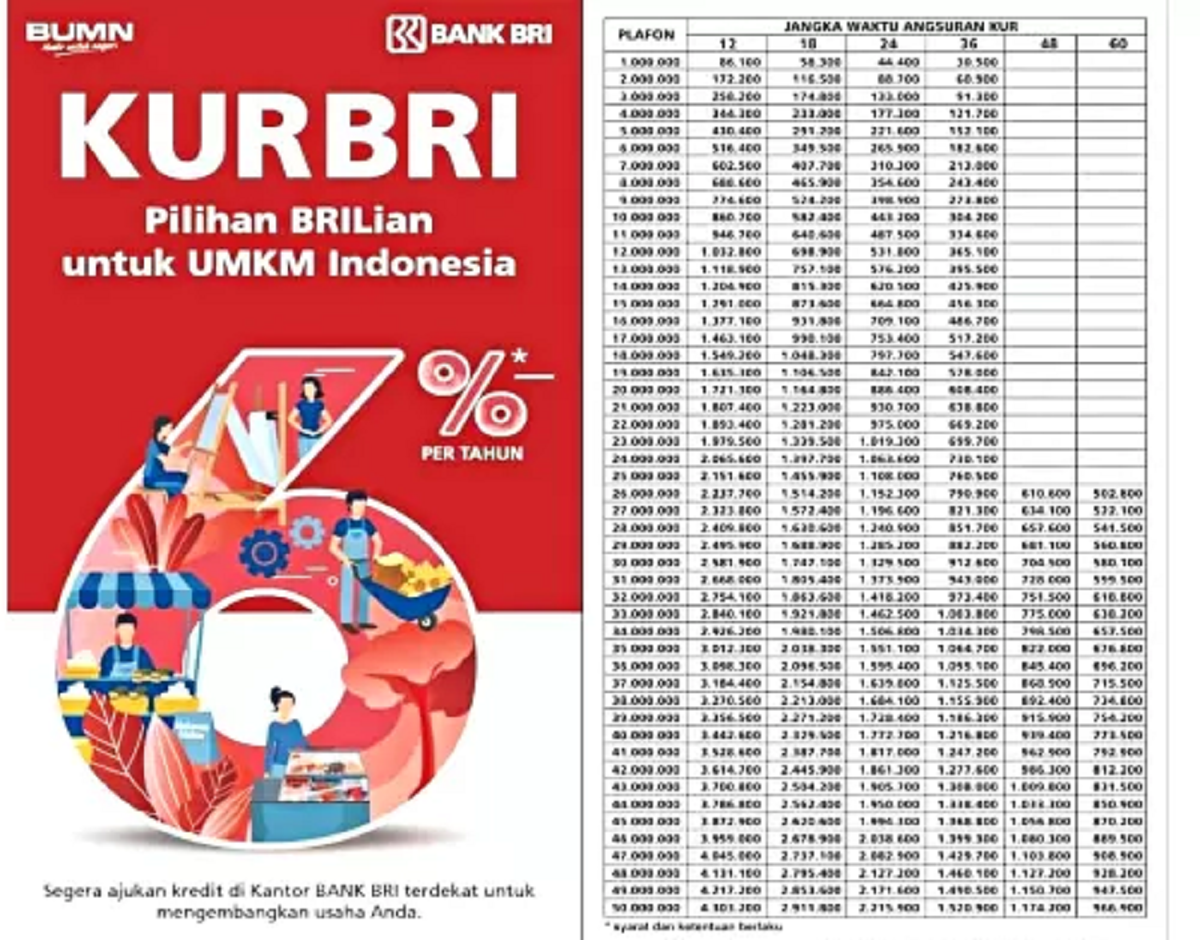 Tabel Angsuran KUR Bpd 2025