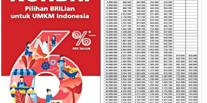 Tabel Pinjaman KUR Pegadaian 2025