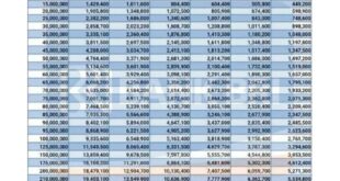 Plafon Pinjaman Tabel KUR BRI 2025