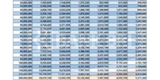 Plafon Pinjaman Tabel KUR BRI 2025