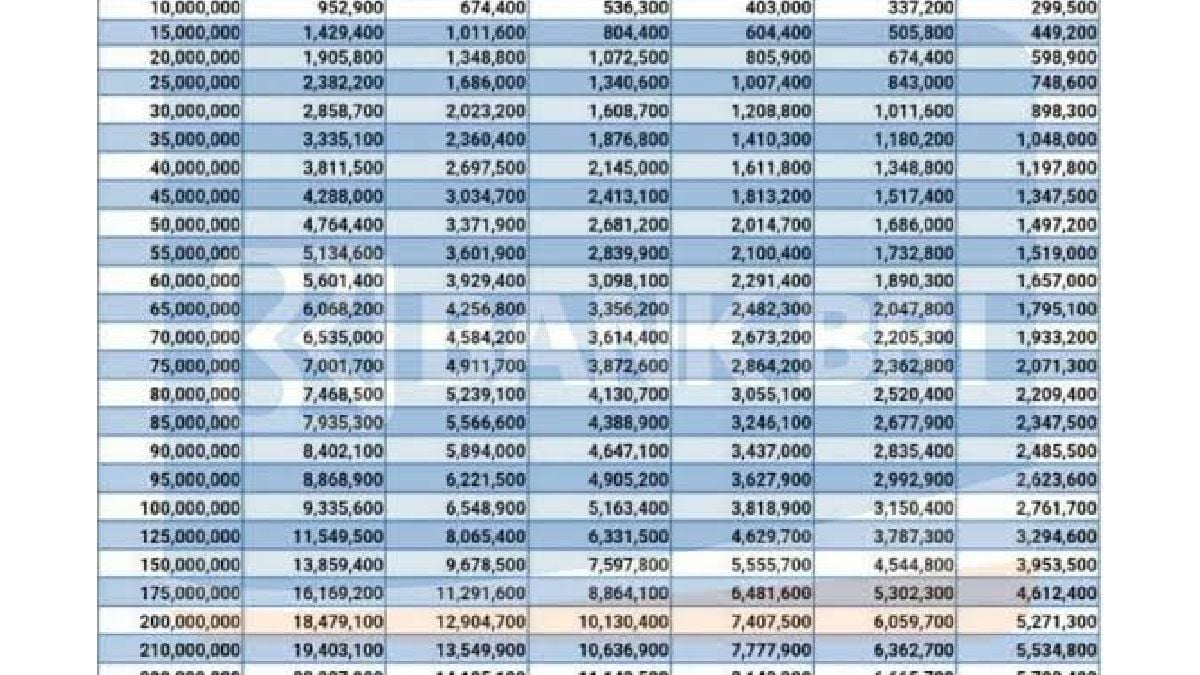 Plafon Pinjaman Tabel KUR BRI 2025