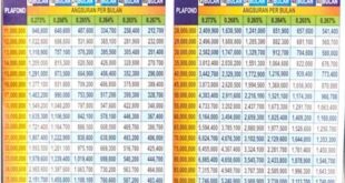 Daftar KUR BRI Tahun 2025