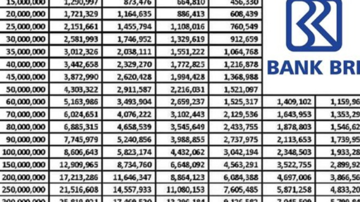 Cek Tabel Angsuran KUR BRI 2025