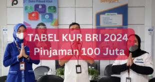 500 Juta 500 Juta Tabel Pinjaman KUR BRI 2025