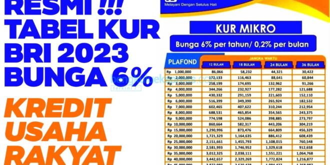 100 Juta Tabel KUR BRI 2025 Pinjaman 100 Juta