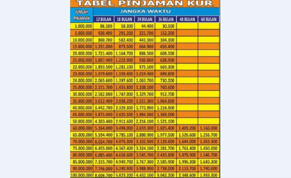 Daftar Angsuran BRI KUR 2025
