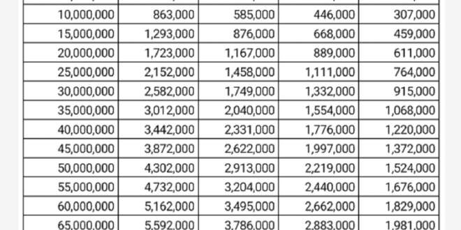 Tabel KUR BRI 50 Juta 2025