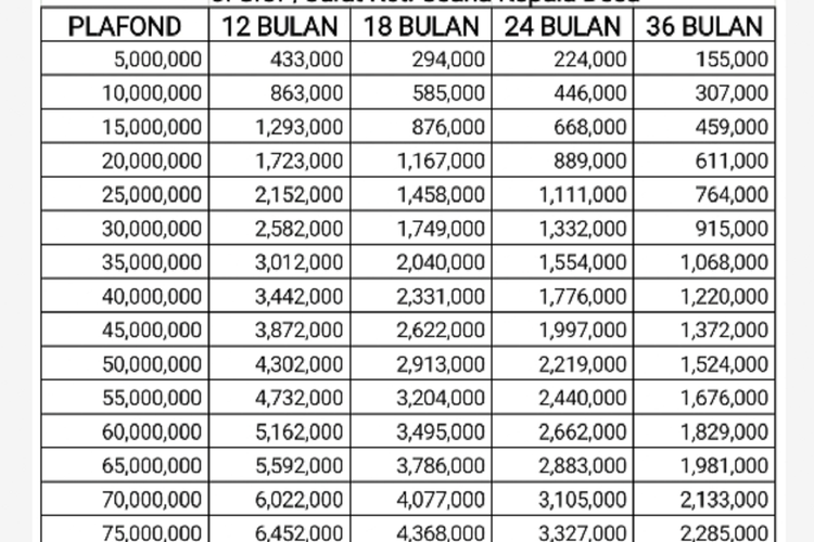 Tabel KUR BRI 50 Juta 2025