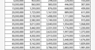 100 Juta Tabel Angsuran BRI Non KUR 2025