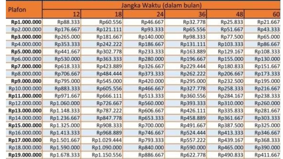 Tabel KUR Musiman BRI 2025