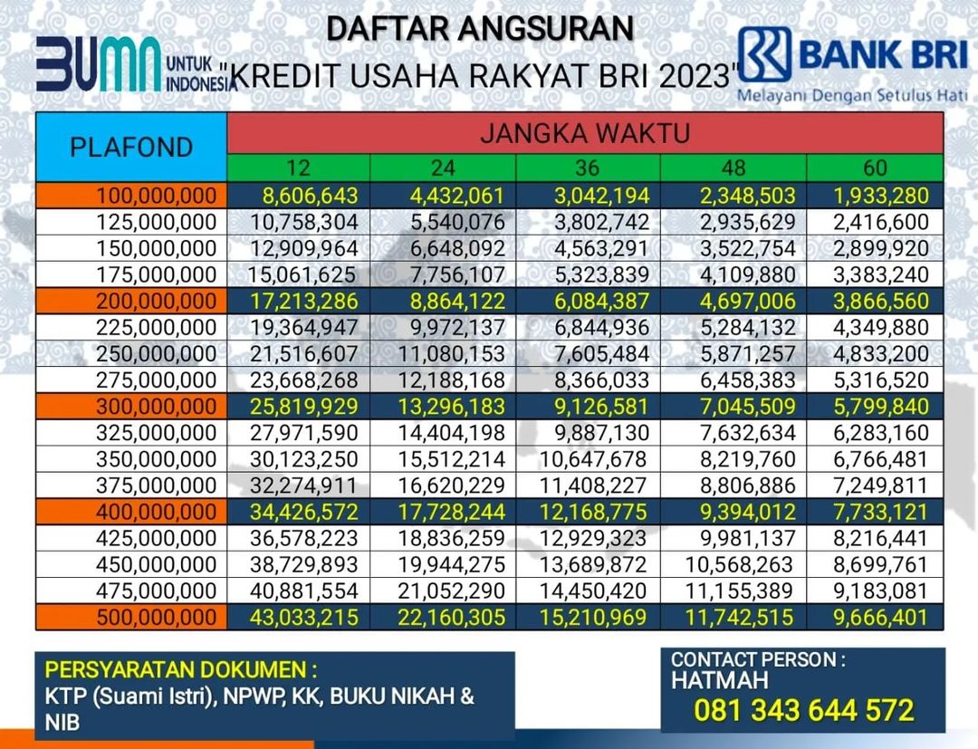 Tabel Pinjaman KUR 2025 BRI