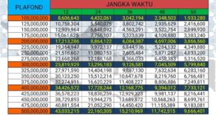 Brosur Angsuran BRI Non KUR 2025