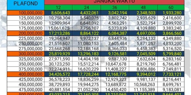 Angsuran BRI 2025 Non KUR