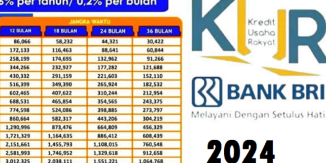 Angsuran KUR BRI 2025 Pinjaman 20 Juta
