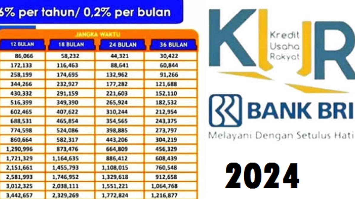 Angsuran KUR BRI 2025 Pinjaman 20 Juta