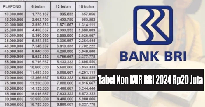 Tabel KUR BRI November 2025