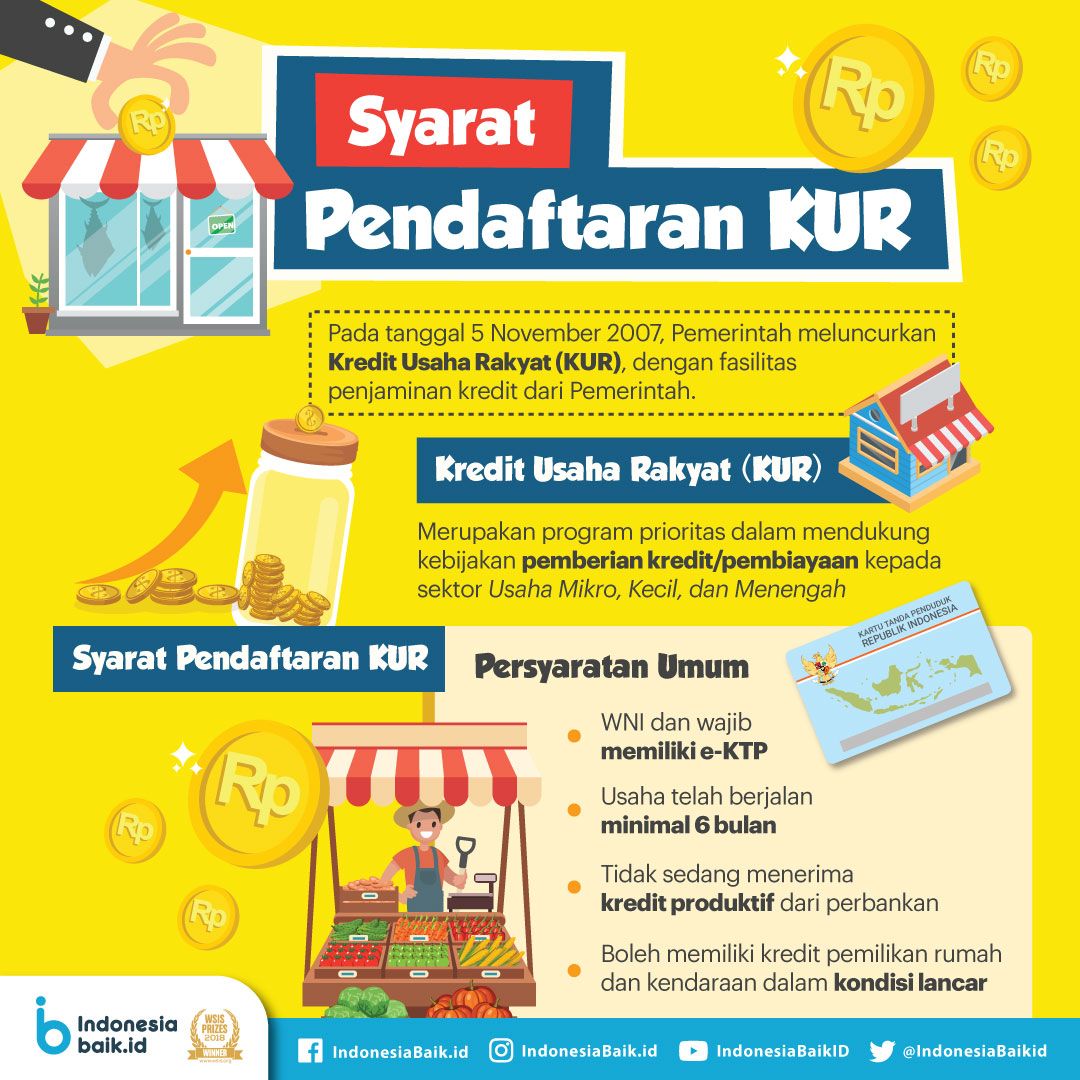 Batas KUR BRI 2025