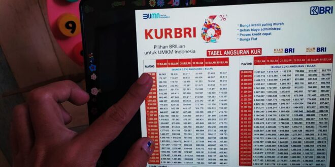 Plafon BRI Non KUR 2025