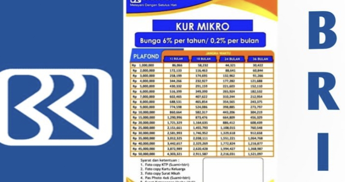 Angsuran KUR BRI 50 Juta 3 Tahun 2025