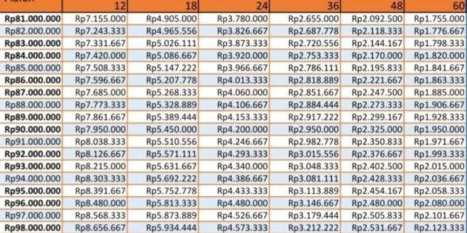 Tabel Non KUR BRI 2025 Terbaru