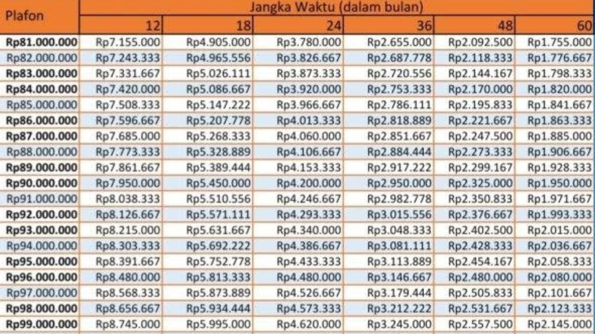 Tabel Non KUR BRI 2025 Terbaru