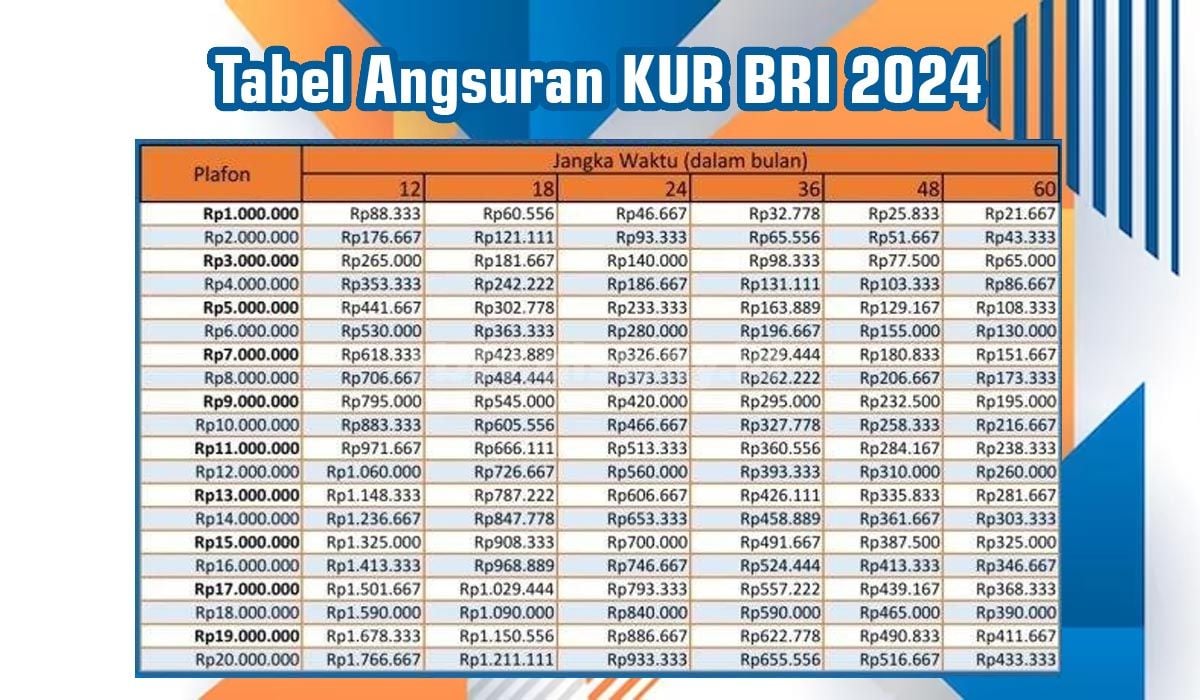 KUR BRI 2025 Makassar