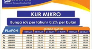 Tabel Angsuran KUR BRI 500 Juta 2025