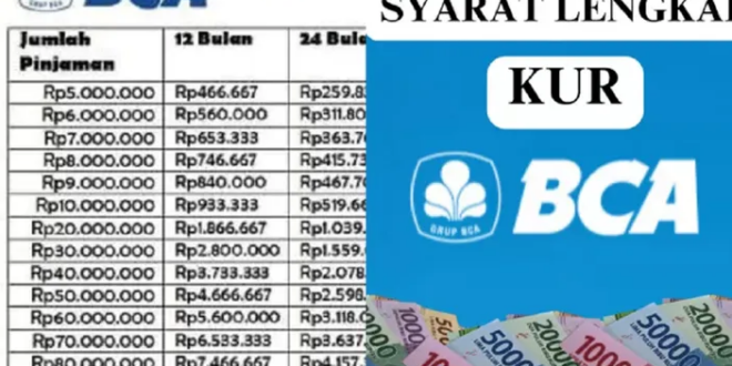 KUR BCA 2025 Tabel Angsuran