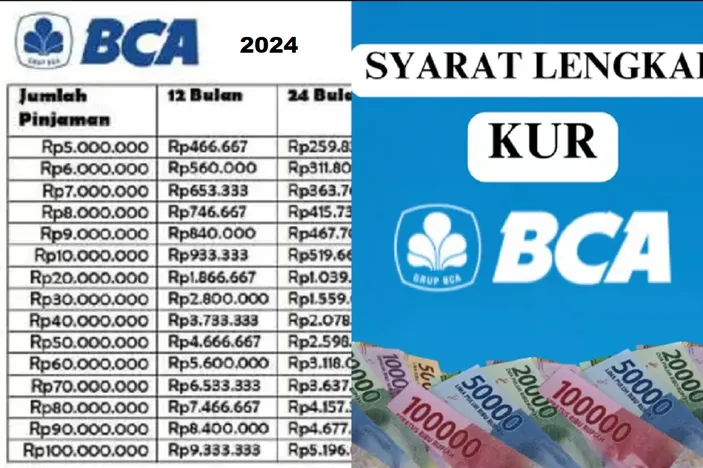 KUR BCA 2025 Tabel Angsuran
