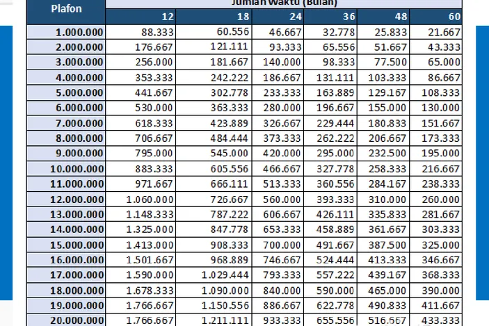 Tabel Angsuran KUR Bank Jateng 2025