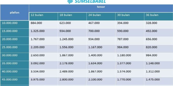 KUR Sumsel Babel 2025 Kapan Dibuka