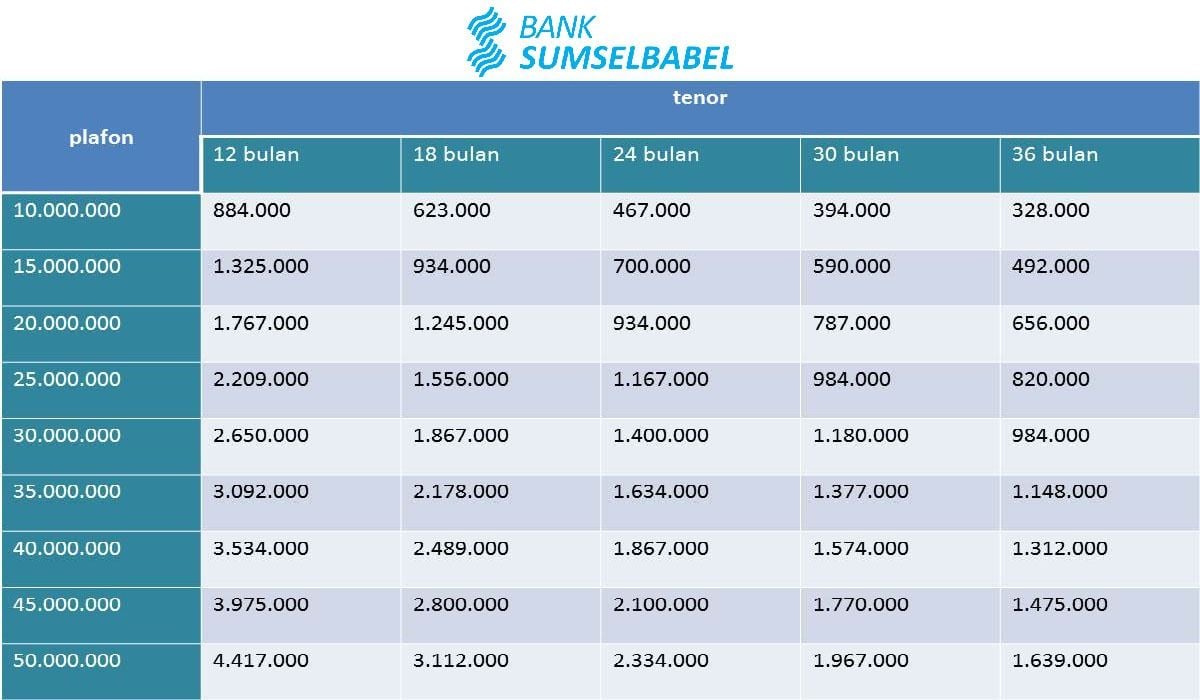 KUR Sumsel Babel 2025 Kapan Dibuka