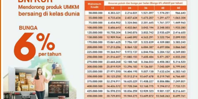 Bni kur tabel bank idekredit syarat mengajukan