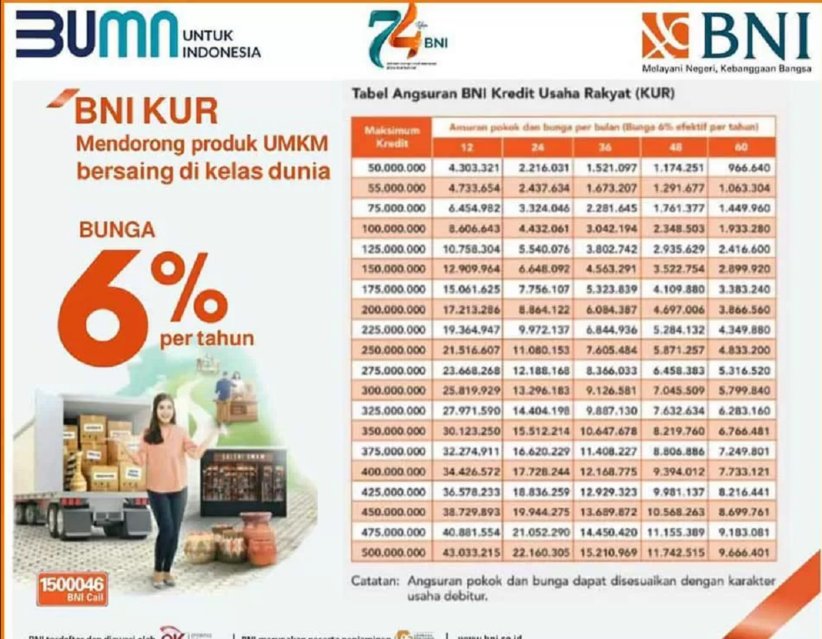 Bni kur tabel bank idekredit syarat mengajukan Bni kur tabel bank idekredit syarat mengajukan
