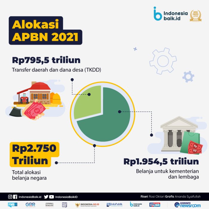 Bantuan Bpn 2025