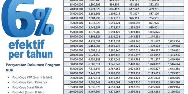 Tabel Angsuran Bank Mandiri Non KUR 2025