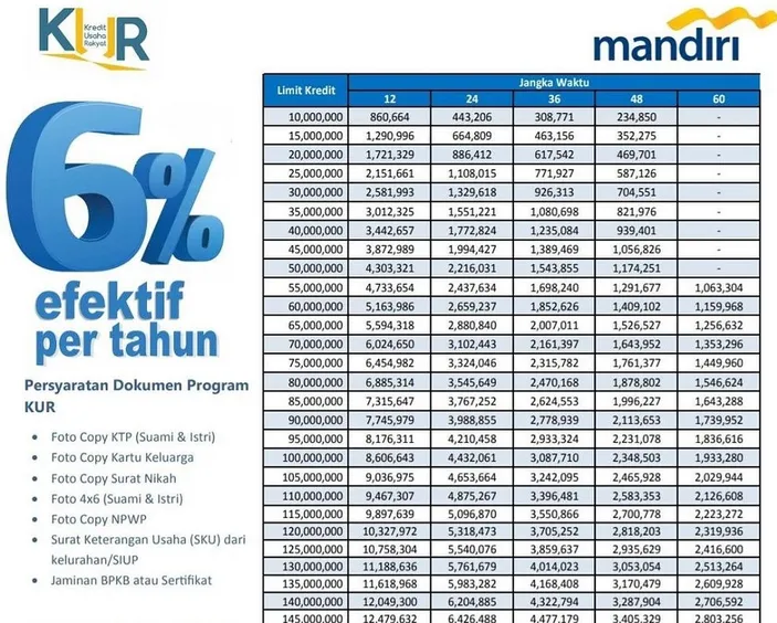 Tabel Angsuran Mandiri KUR 2025