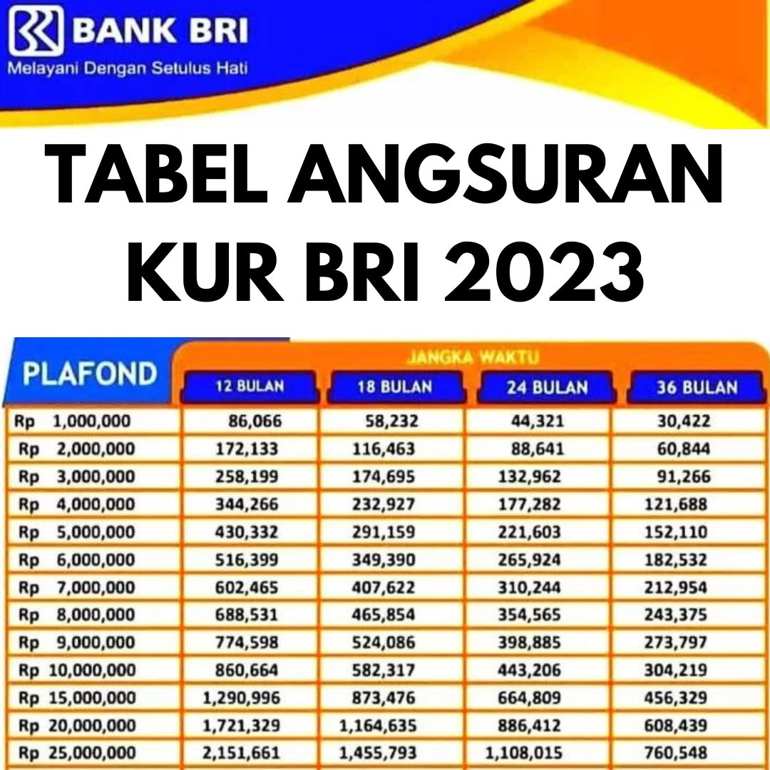 Plafon Kredit KUR BRI 2025