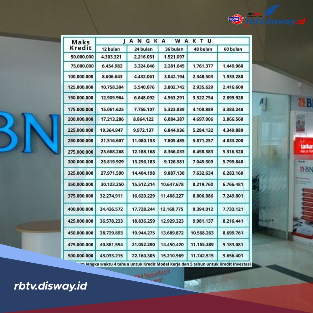 Tabel KUR Mikro BNI 2025