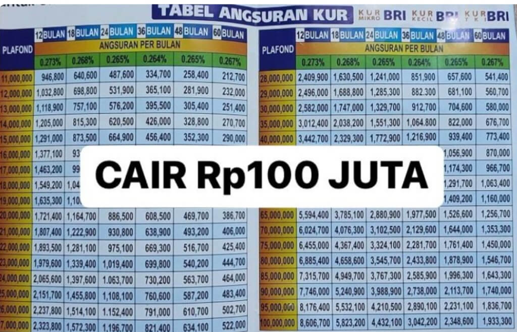 Cicilan KUR BRI 2025 Terbaru