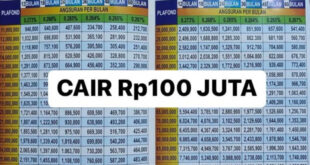 Pinjaman BRI Non KUR 2025 Terbaru